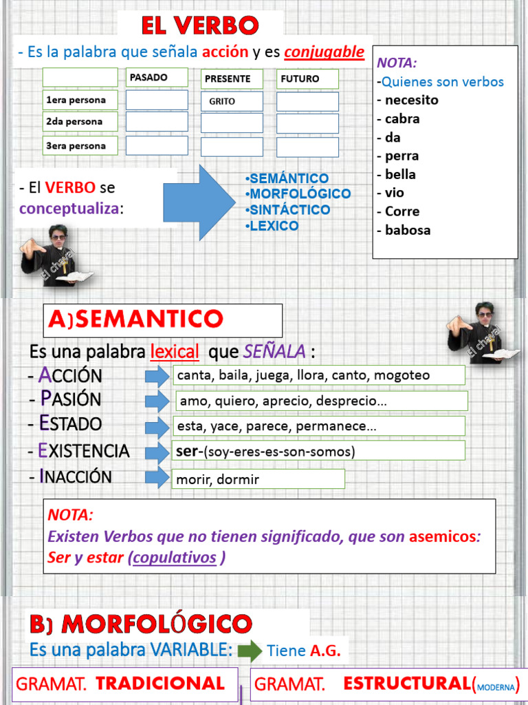 El Verbo | PDF | Verbo | Palabra