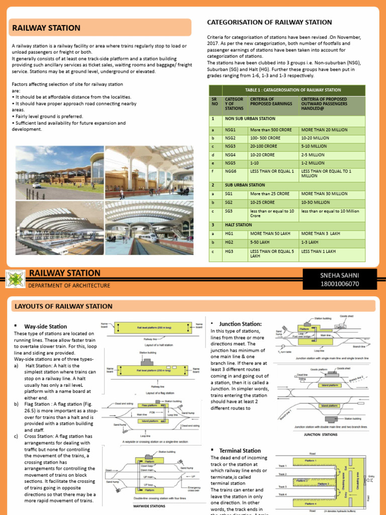 Railway Station Design and Categorization | PDF | Train Station | Stairs