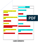 Cuadro Comparativo Innovacion