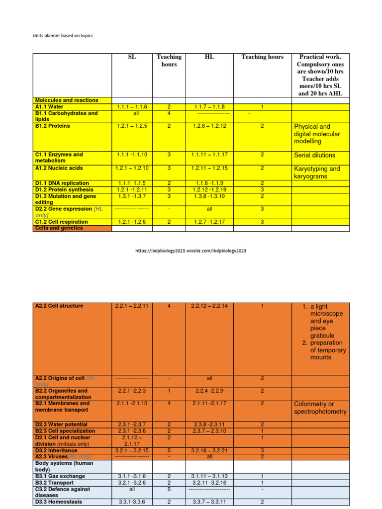2025 Biology Syllabus Overview Pdf
