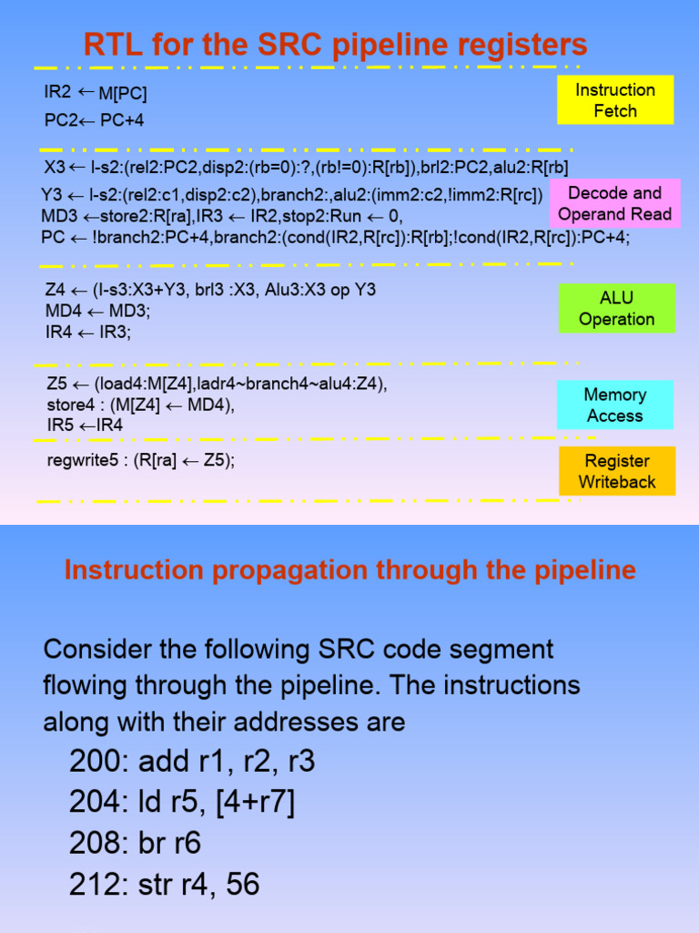 II and IE | PDF