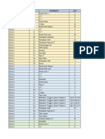 List Instalasi Proyek Canggu