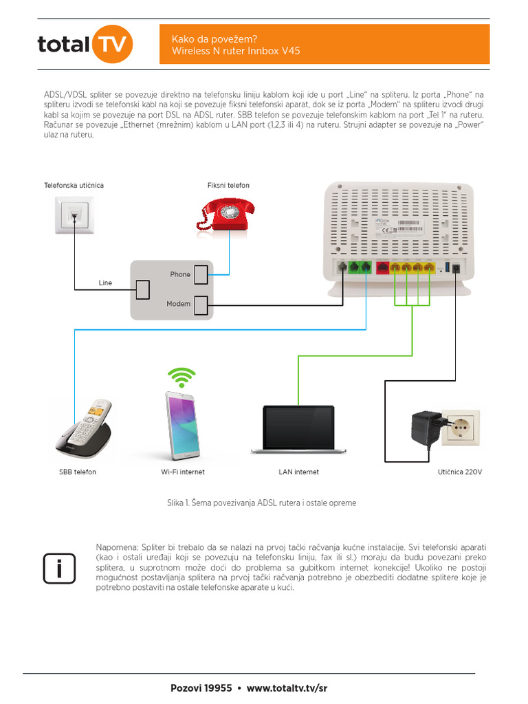 Šema Povezivanja Innbox Gateway A | PDF