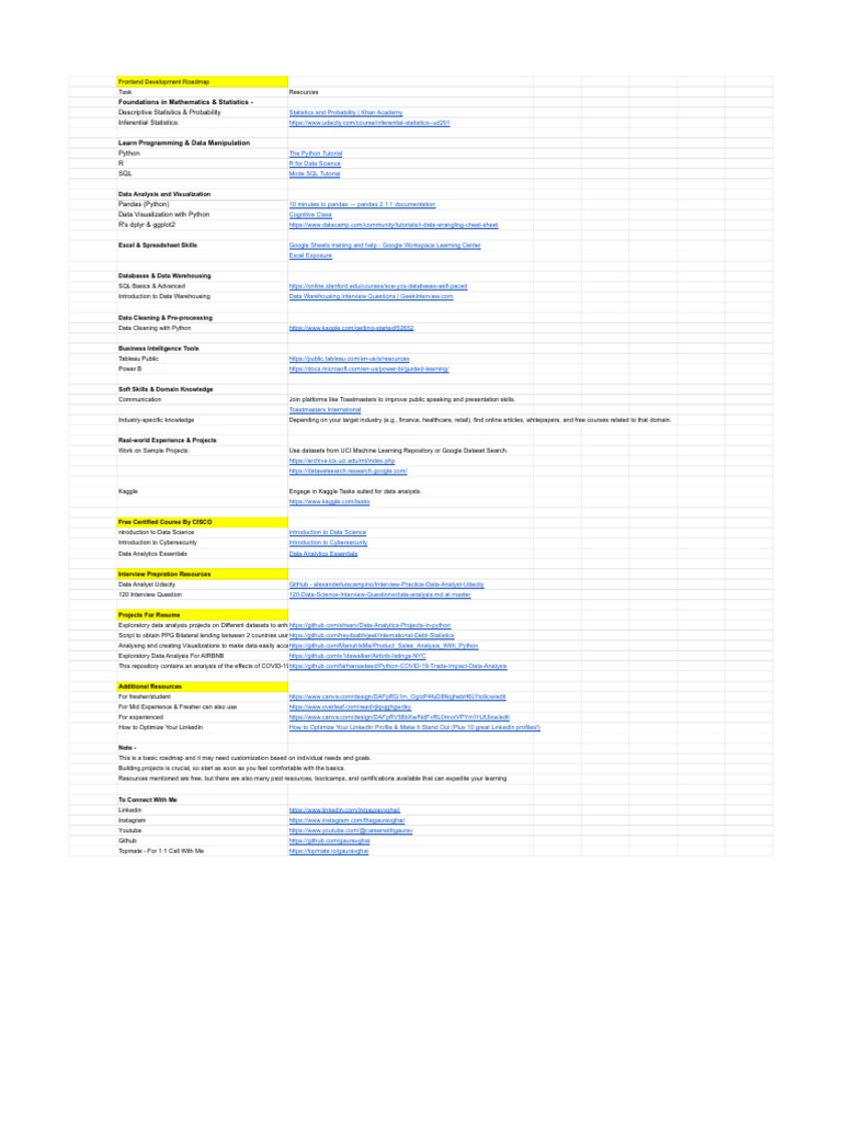 Data Analyst Roadmap | PDF