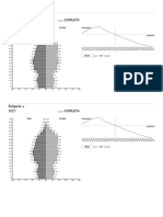 ACtividad Pirámide de Población de Bulgaria Comentar Muy Interesante de Population Pyramid