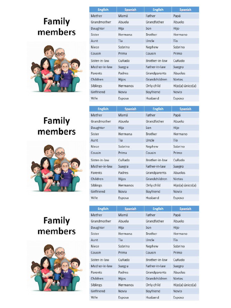 Family Members | PDF