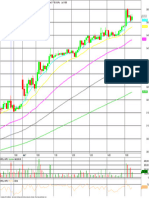 BPCL