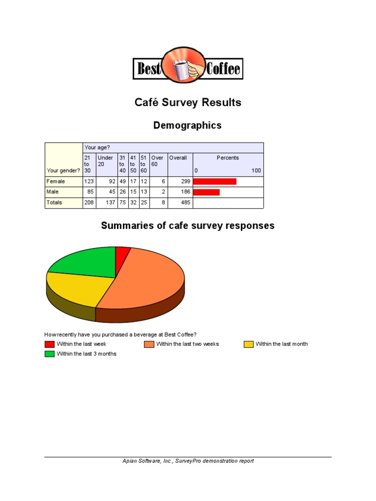 Café Survey Insights and Demographics | PDF