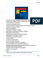 AEAT Organigrama