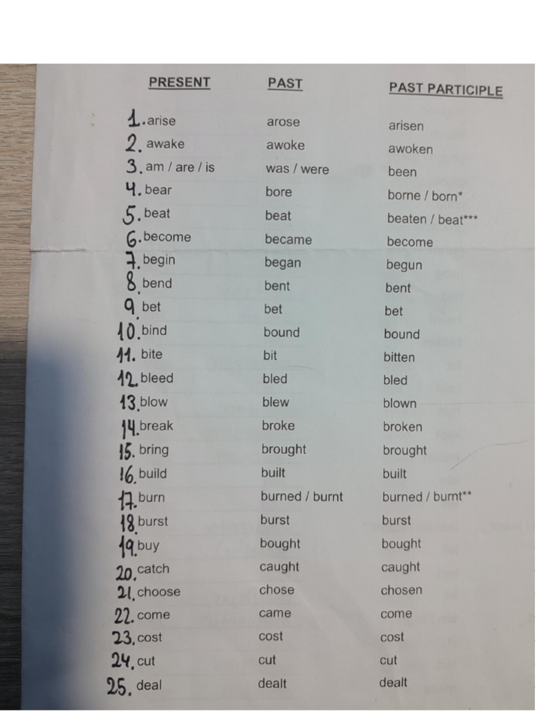 List of Verbs! | PDF
