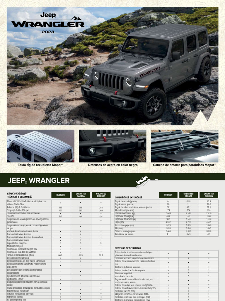 2023 JEEP WRANGLER OWNERS MANUAL PDF visual data 4