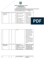 Analisis Capaian Indikator Kinerja Tahun 2022 Upt Puskesmas Ratte