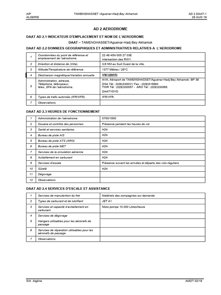 Aérodrome de Tamenghasset DAAT | PDF