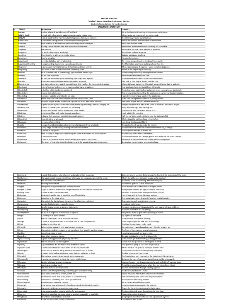 Spelling Bee Words Advanced Level PDF Bookcase Bathroom