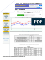 Temperatura Granada 2019 - 2021