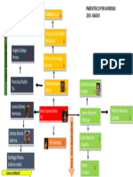 Arbol Genealogico