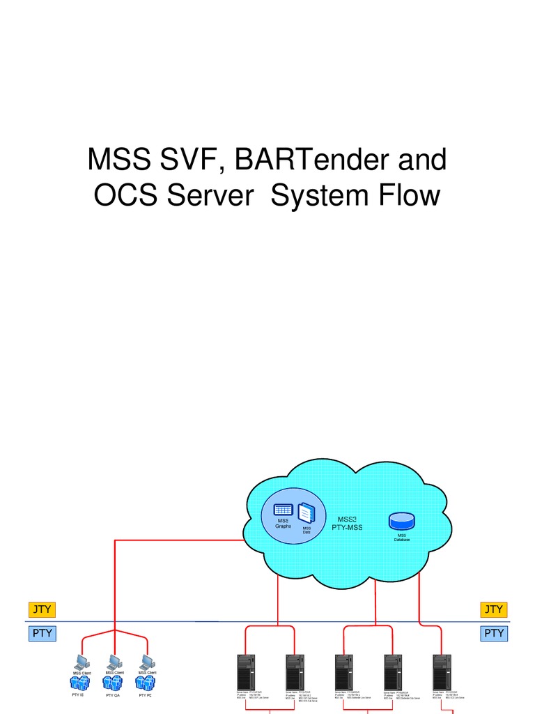 Mss SVF, Bartender and Ocs Server System Flow | PDF