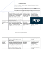 Cuadro Comparativo de Contrato