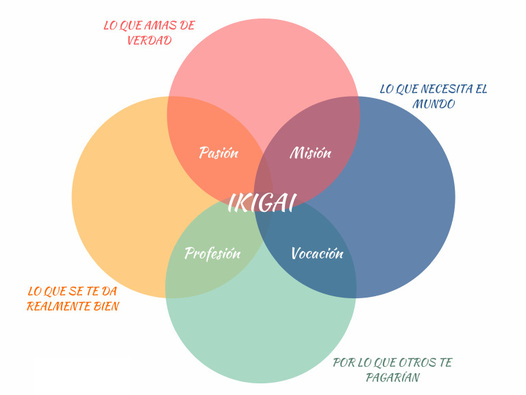 plantilla-ikigai-pdf