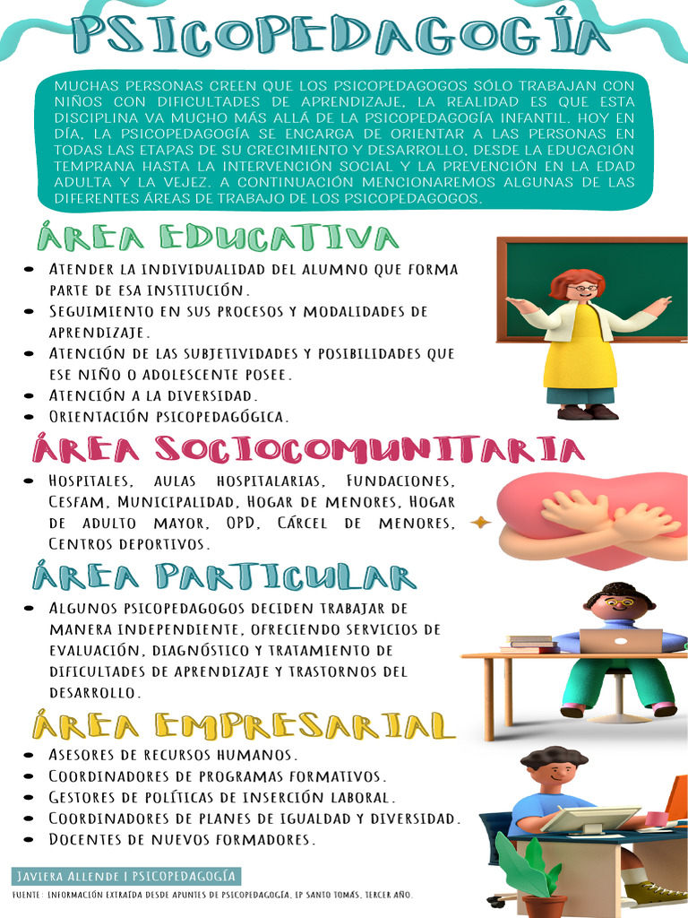 La Psicopedagogía y Sus Áreas de Trabajo | PDF
