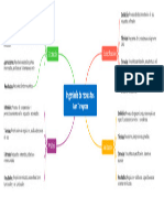 Genera Un Mapa Mental Sobre La Ingeniería de Requisitos, Sus 4 Etapas Que Son Elicitación, Análisis,...