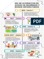 Infografía Cronología Línea de Tiempo Doodle A Mano Colorido Blanco