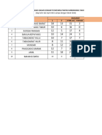 Sasaran RIIL IDL Tahun 2022 PKM PTH