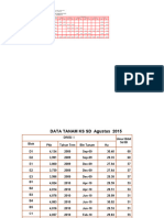 Data Tanam Perblok Wil I