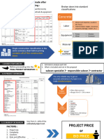 Summary Sheets (Construction Management)