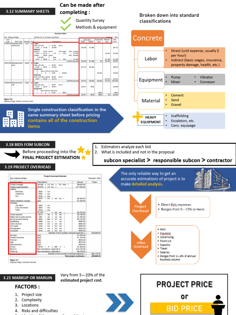 Summary Sheets Construction Management Pdf Business