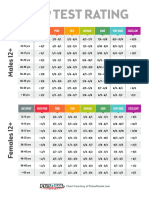 Beep Test Guide