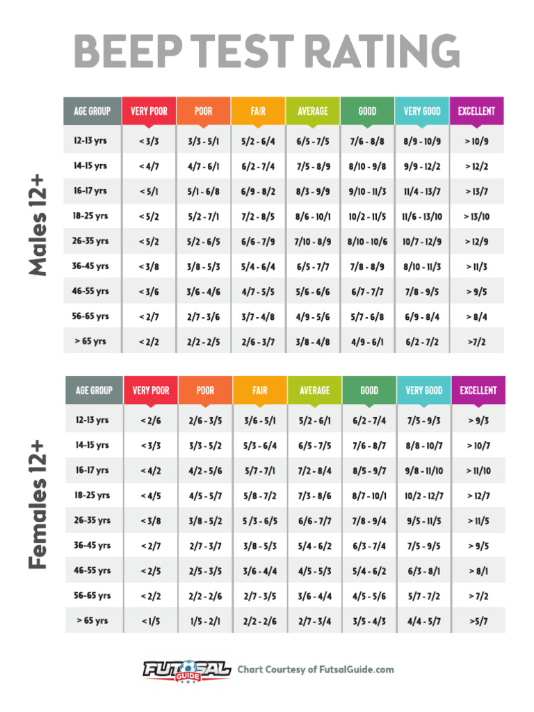 Beep Test Guide PDF