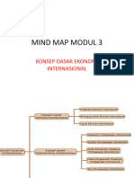 Mind Map Modul 3
