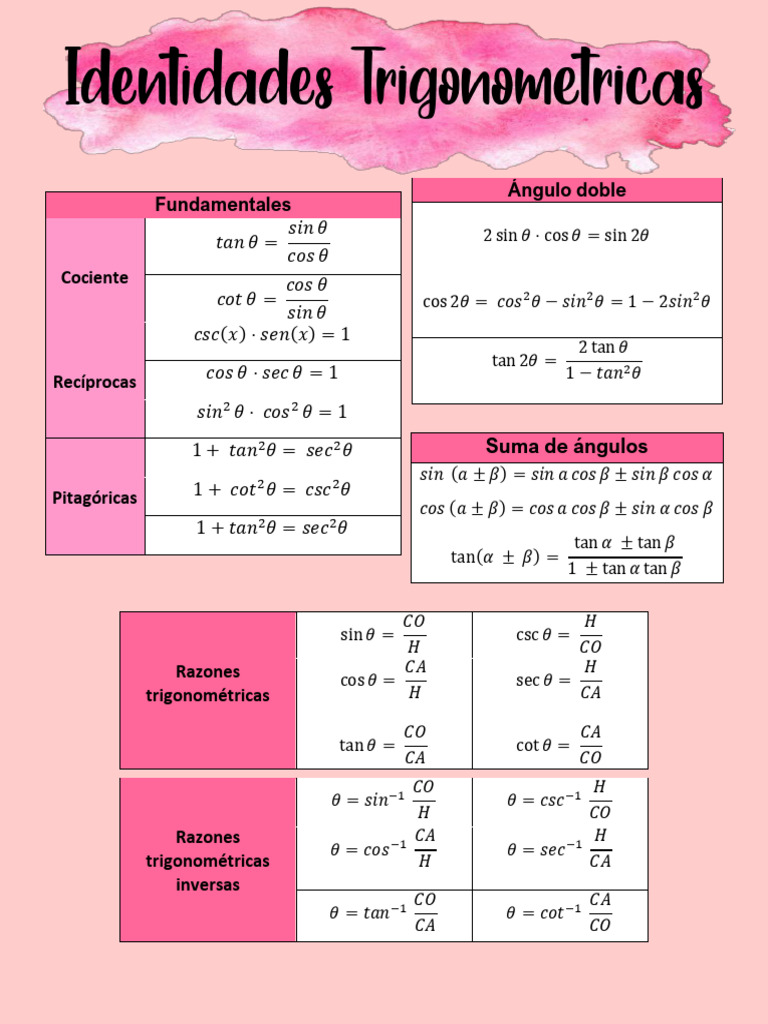Formularios Derivadas | PDF