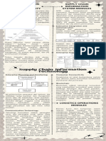 Made Indira Mahadewi - Mind Map SCM 2