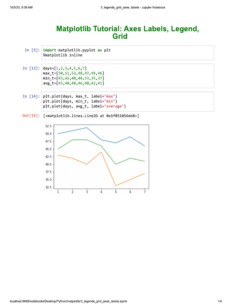 Plot Axes Legends PDF