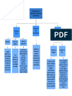 Metodología para La Elaboracion de Manuales de Procedimientos