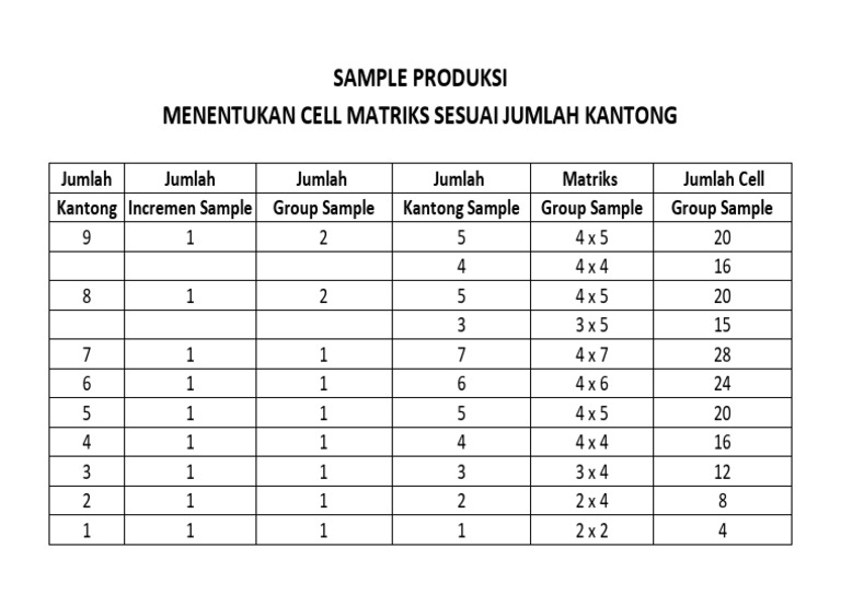 Matriks dan Jumlah Kantong Sample | PDF