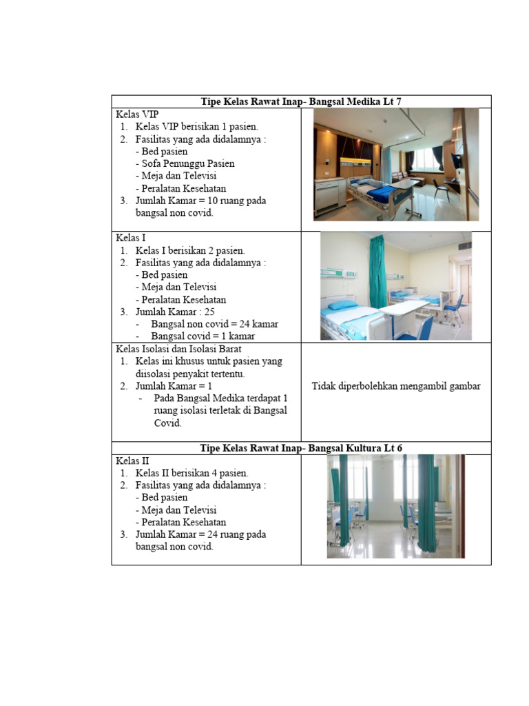 Lampiran 3. Tipe Kelas Rawat Inap | PDF