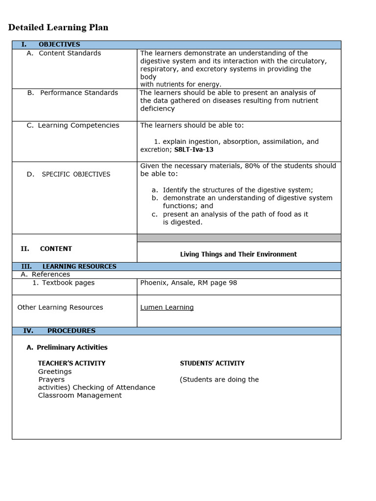 Detailed Learning Plan | PDF | Esophagus | Stomach