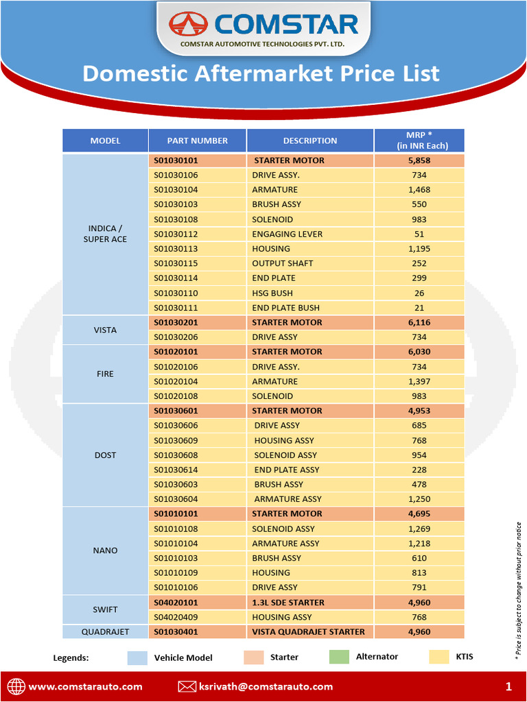 COMSTAR Self Spares | PDF