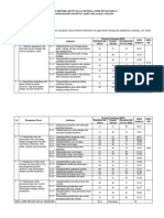 Analisis Kriteria KKM Matematika