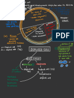 Cell Division, Cell Cycle and Cell Transport