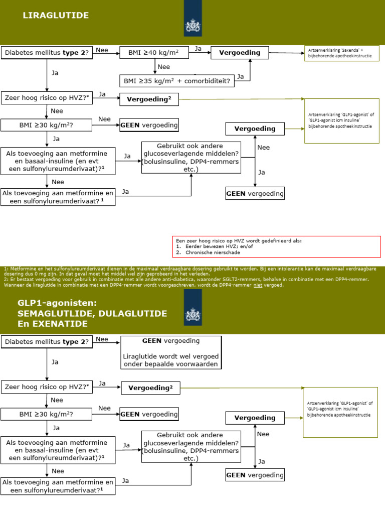 Flowcharts Ter Verduidelijking Van Aanspraak en Formulieren GLP ...