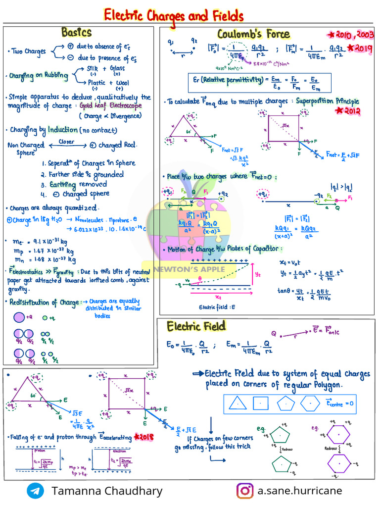 Electric Charges and Fields Overview | PDF | Quantity | Metrology