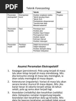 Download Forecasting alan Compatibility Mode by Muhammad Alfan SN67577006 doc pdf