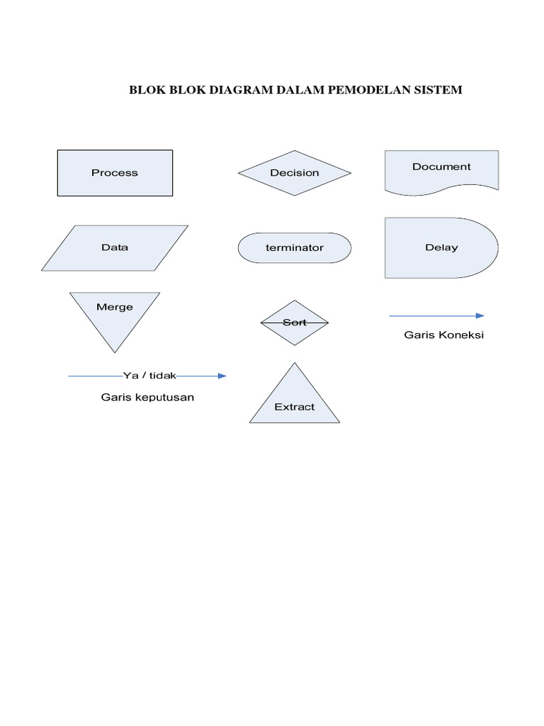 Studi Kasus Blok Diagram Pemodelan | PDF