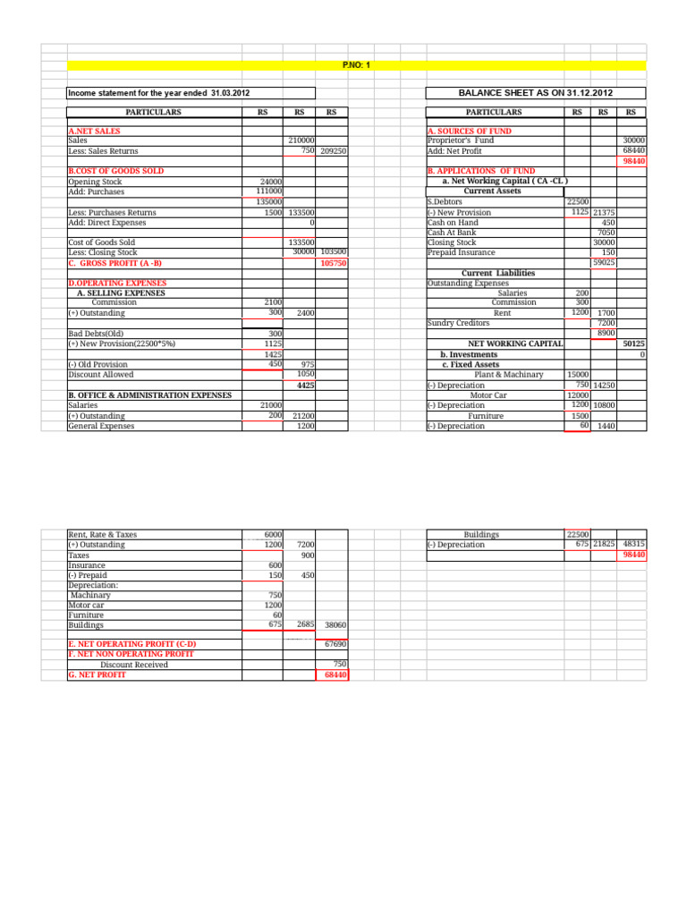 Vertical Balance Sheet Analysis | PDF | Expense | Working Capital
