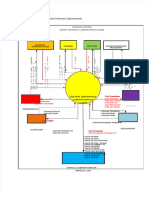 PDF DFD Sistem Informasi Lab Klinikpdf
