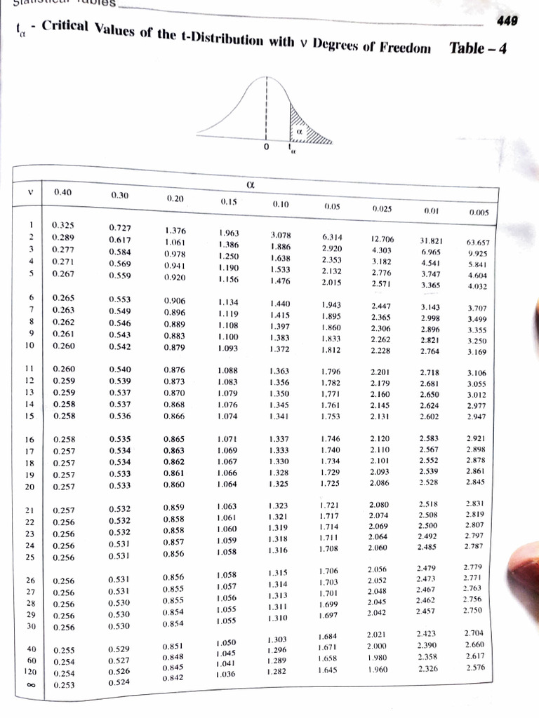 Students t distribution pdf
